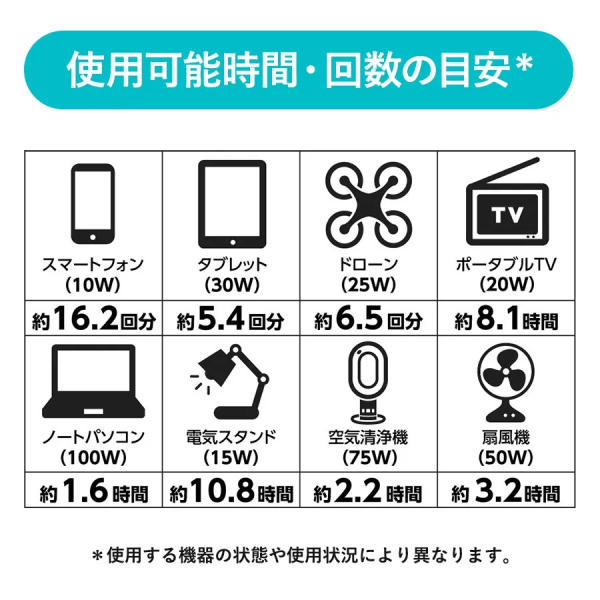 ポータブル電源