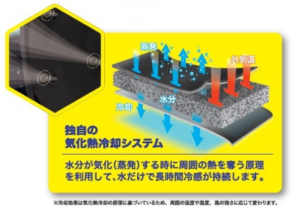 アクアウォーターベスト