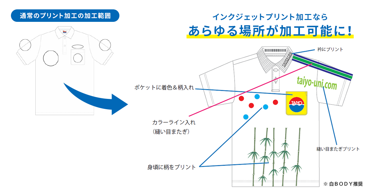 プリント加工範囲