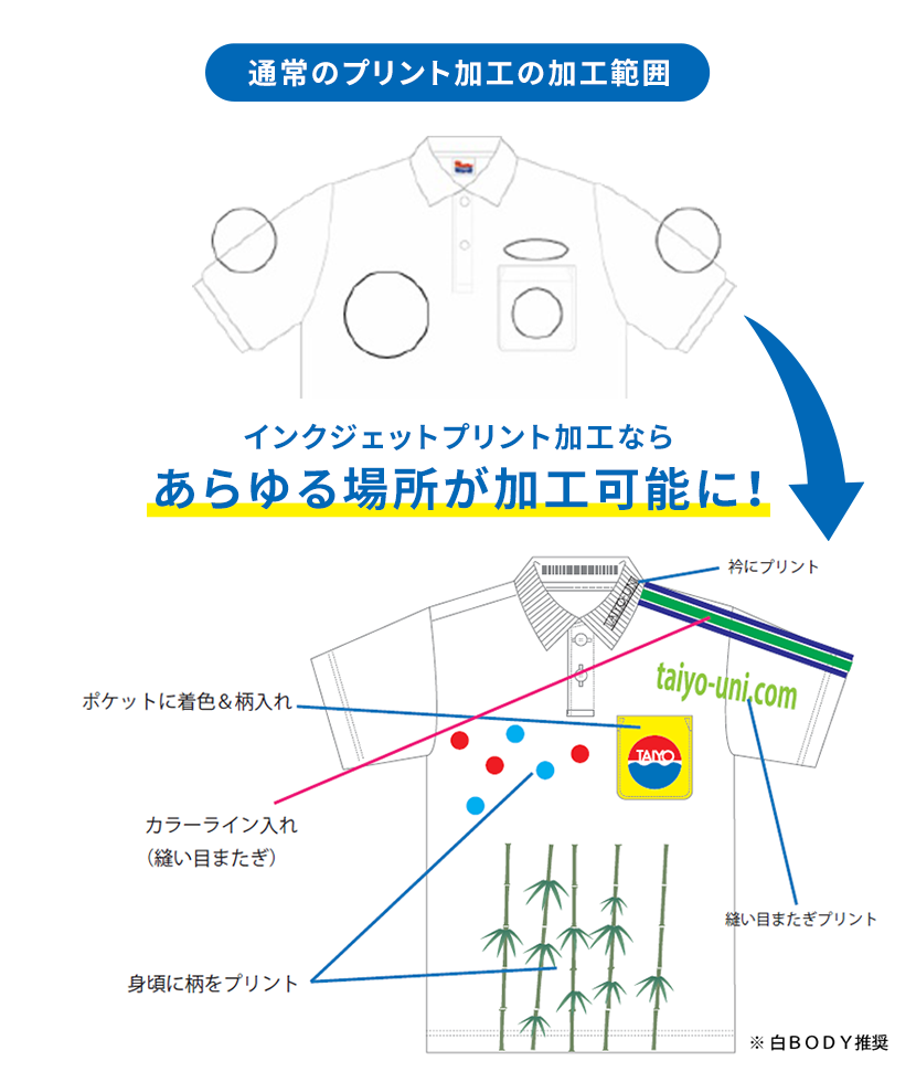 プリント加工範囲