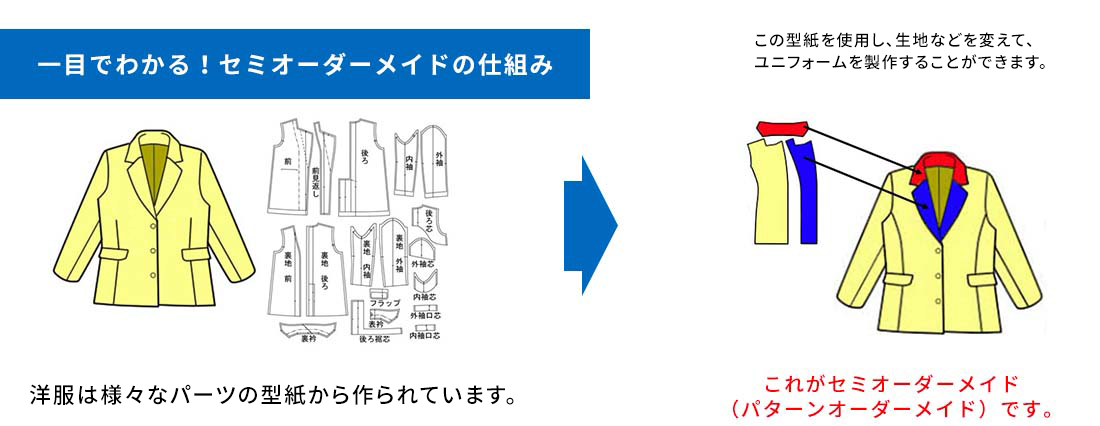 セミオーダーメイドとは?
