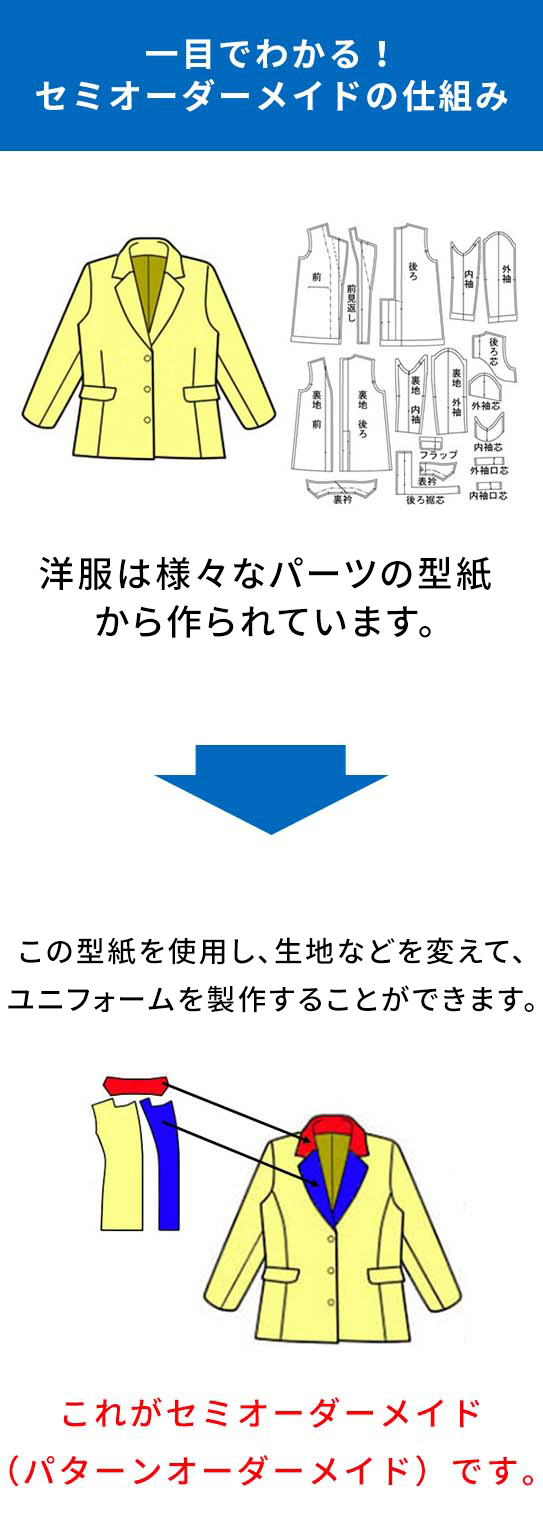 セミオーダーメイドとは？